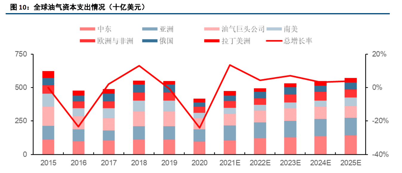 2025年5月 第98页