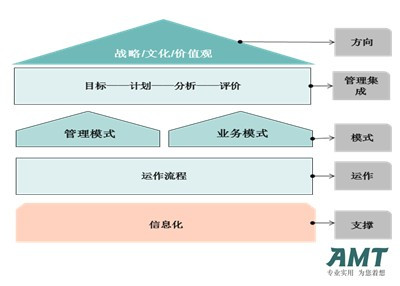 催生主业的战略意义及实践路径探索