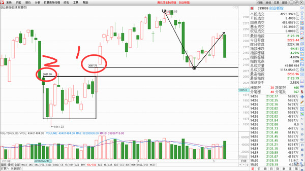 今日恒生市场走势分析，最新实情揭示与未来展望