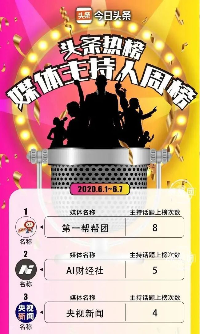 头条热榜新闻直播，实时掌握时事动态的全新体验，不容错过！