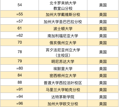 全球教育专业排名榜单揭晓，哪些学校领跑世界教育潮流？