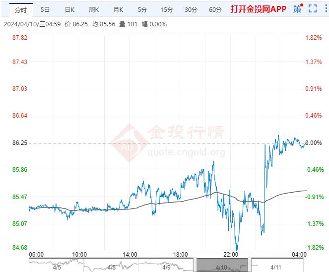 阳城今日原油行情，最新价格、市场走势深度分析与预测