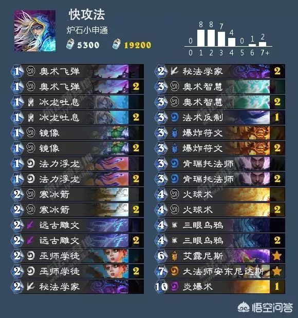 最新卡组升级指南，构建你的专属卡牌帝国大放异彩！