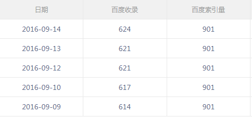 百度收录标准下的吸睛标题，复韵母表全解析