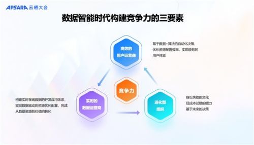 高效执行文化的构建，快速落实与执行到位的关键要素