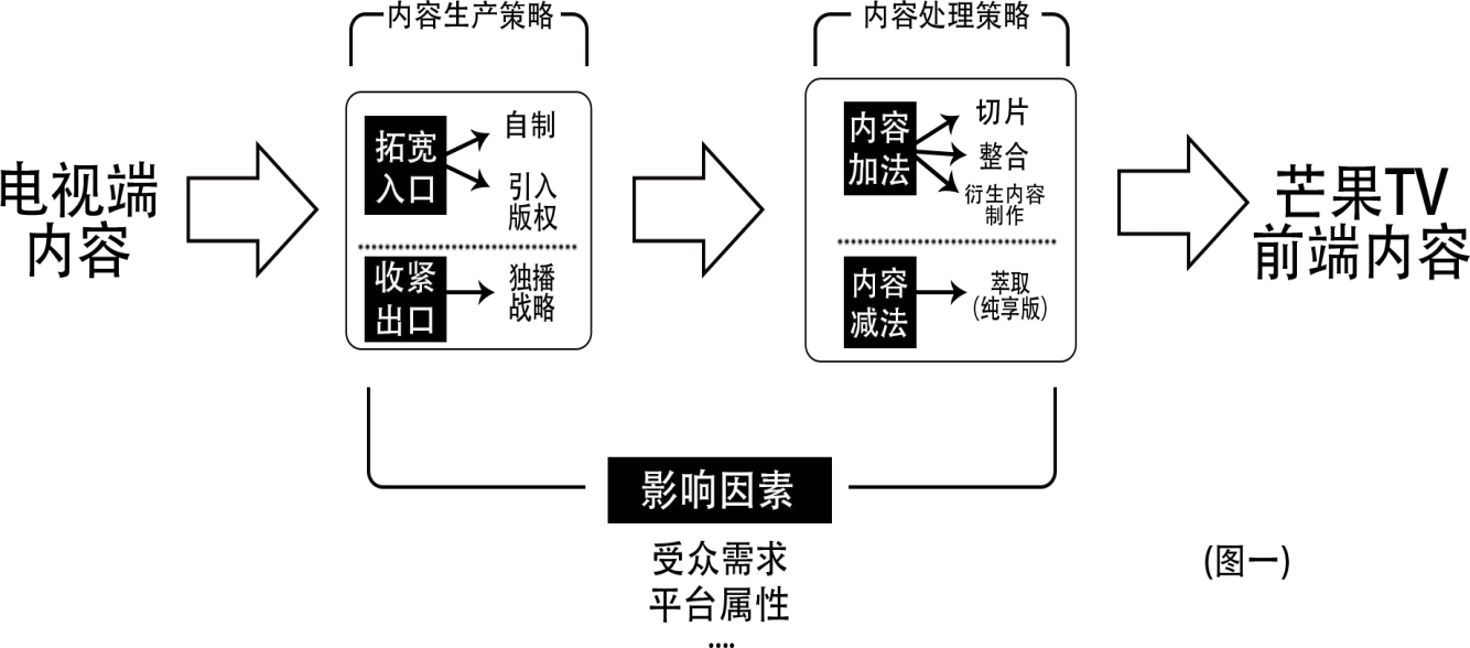 牛郎织女 第3页
