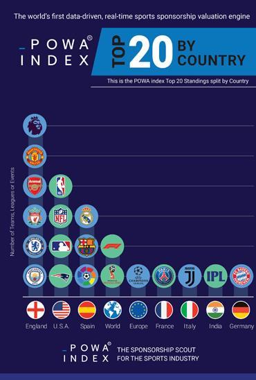 全球热门体育赛事观众人数排名榜，揭秘最受欢迎的联赛榜单！