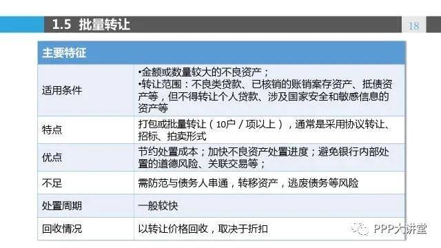 不良资产专题，识别、处置与应对策略深度解析