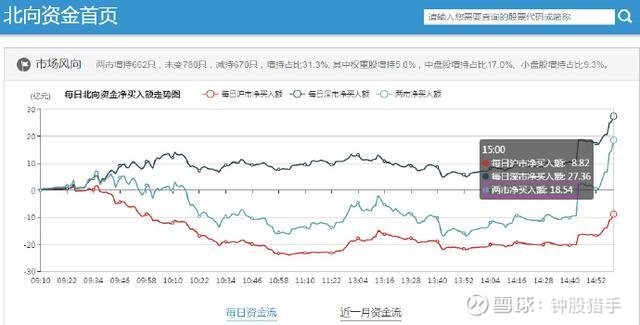 今日股市利好消息大揭秘