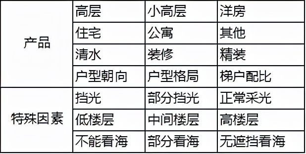 大连料理包市场价格走势深度解析，最新行情一网打尽！