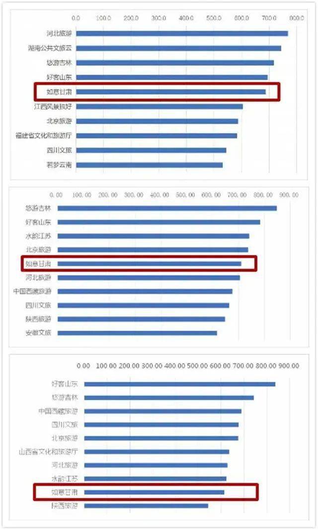 甘肃网络交易TOP10榜单揭晓！