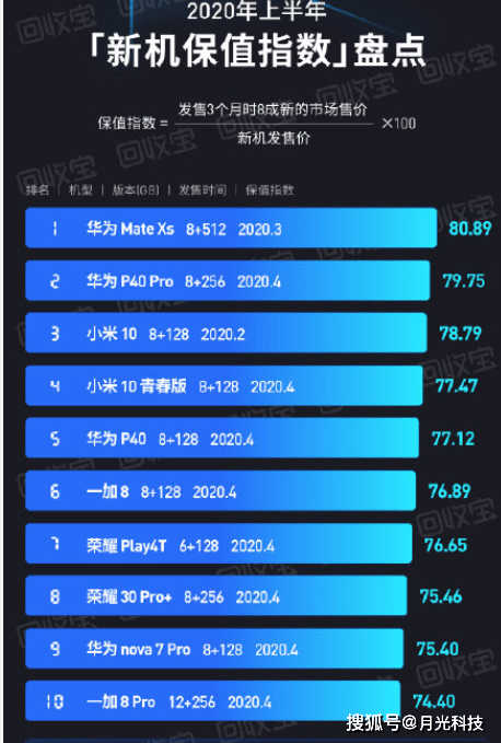 汕头网店前十强榜单揭晓，电商巨头风采展示