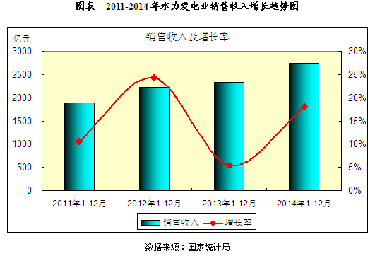 今日水电最新动态，消息查询表全解析