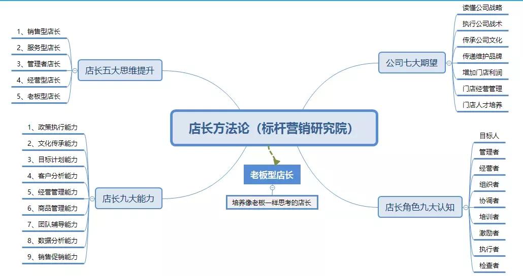 门店宣传优缺点的全面剖析及策略思考，深度解读与启示