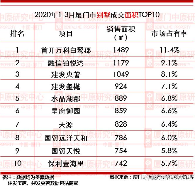 厦门市公司注册排名TOP10揭晓