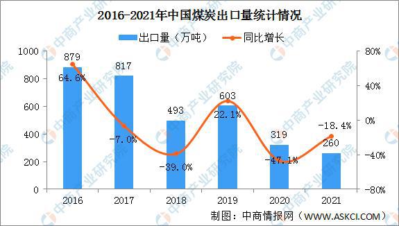 煤炭最新报盘价行情更新