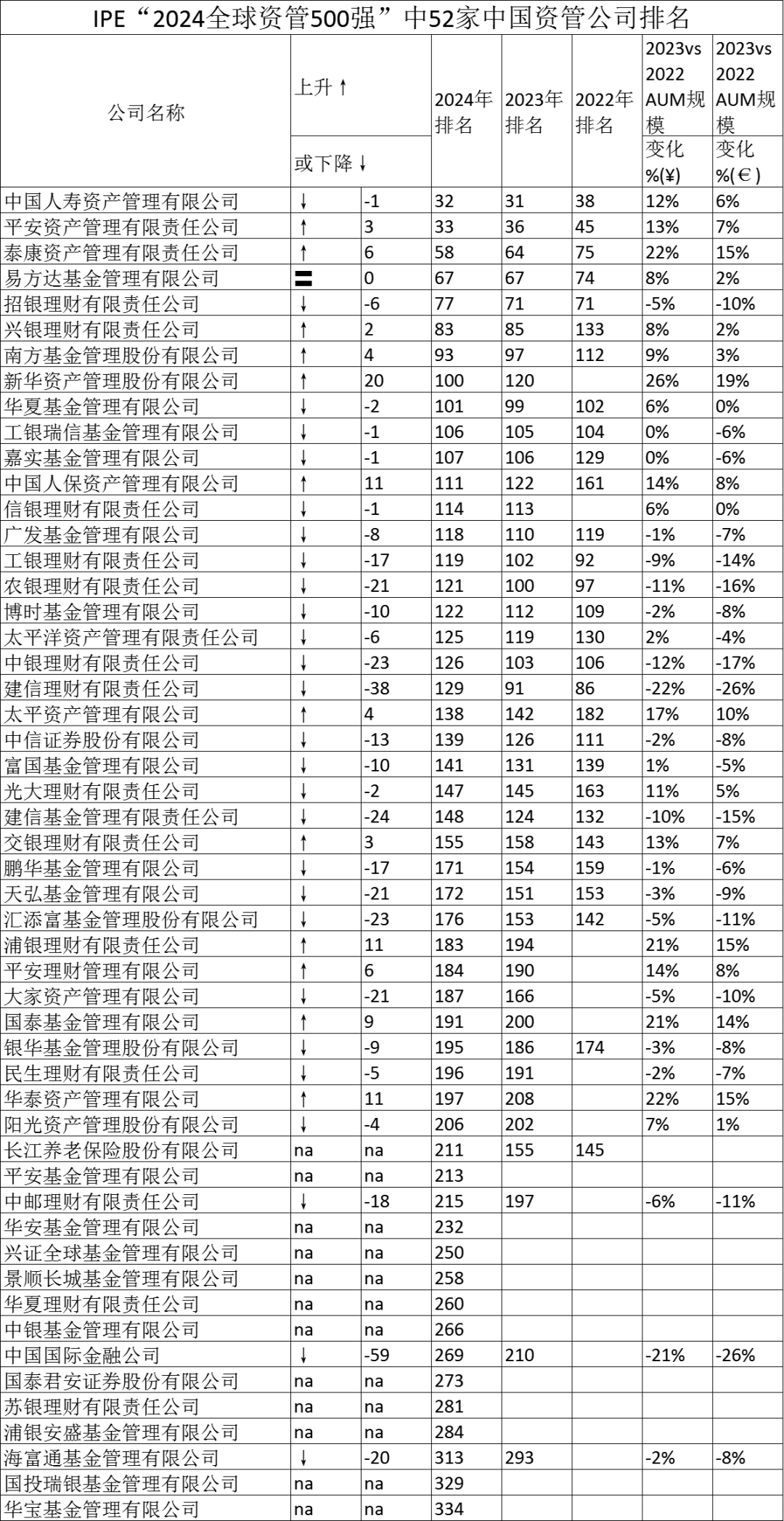 全球箱包厂商排名榜单揭晓！最新权威榜单一网打尽