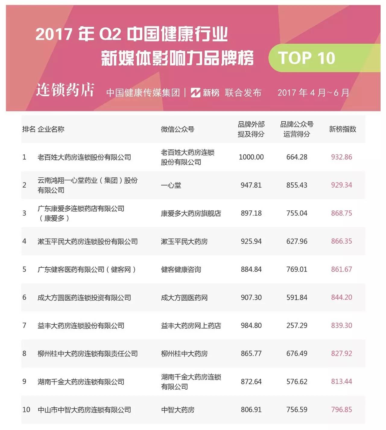 世界健康杂志排名大揭秘，权威榜单及影响力深度解读