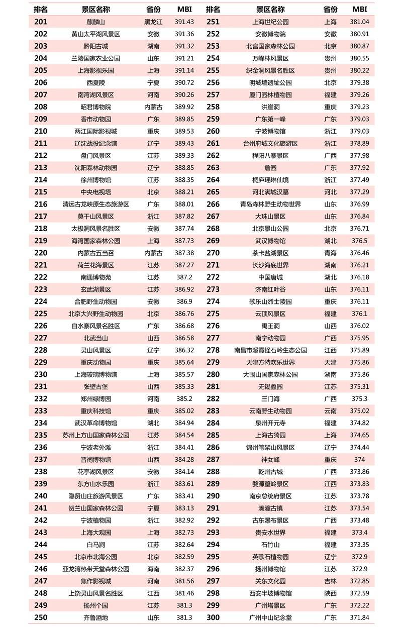 浴巾进口品牌TOP10榜单揭晓，品质卓越的品牌排名及特色