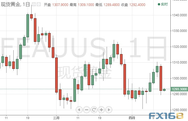 衡水金价最新动态，黄金市场趋势分析与查询表更新