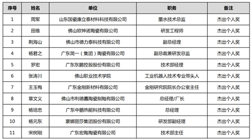 陶瓷市场规范与制度管理，行业发展的基石与保障