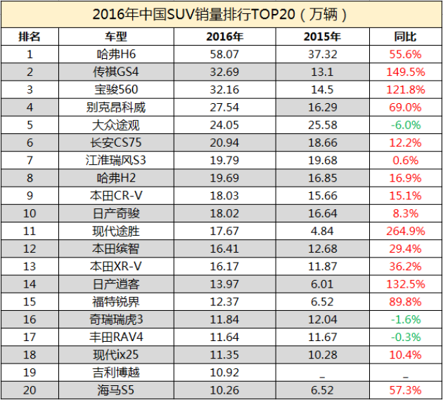 优质轿车榜单揭秘，质量排名前十强车型
