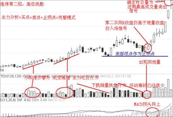 总图落实攻略，一招制胜，轻松搞定！