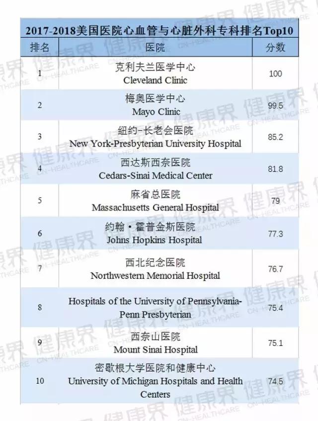 长沙医院心脏科权威排名TOP10榜单，深度解读与权威分析