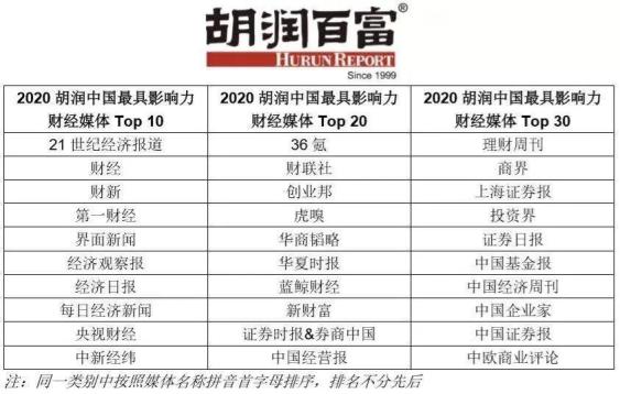 全球财经大学排名及影响力深度解析