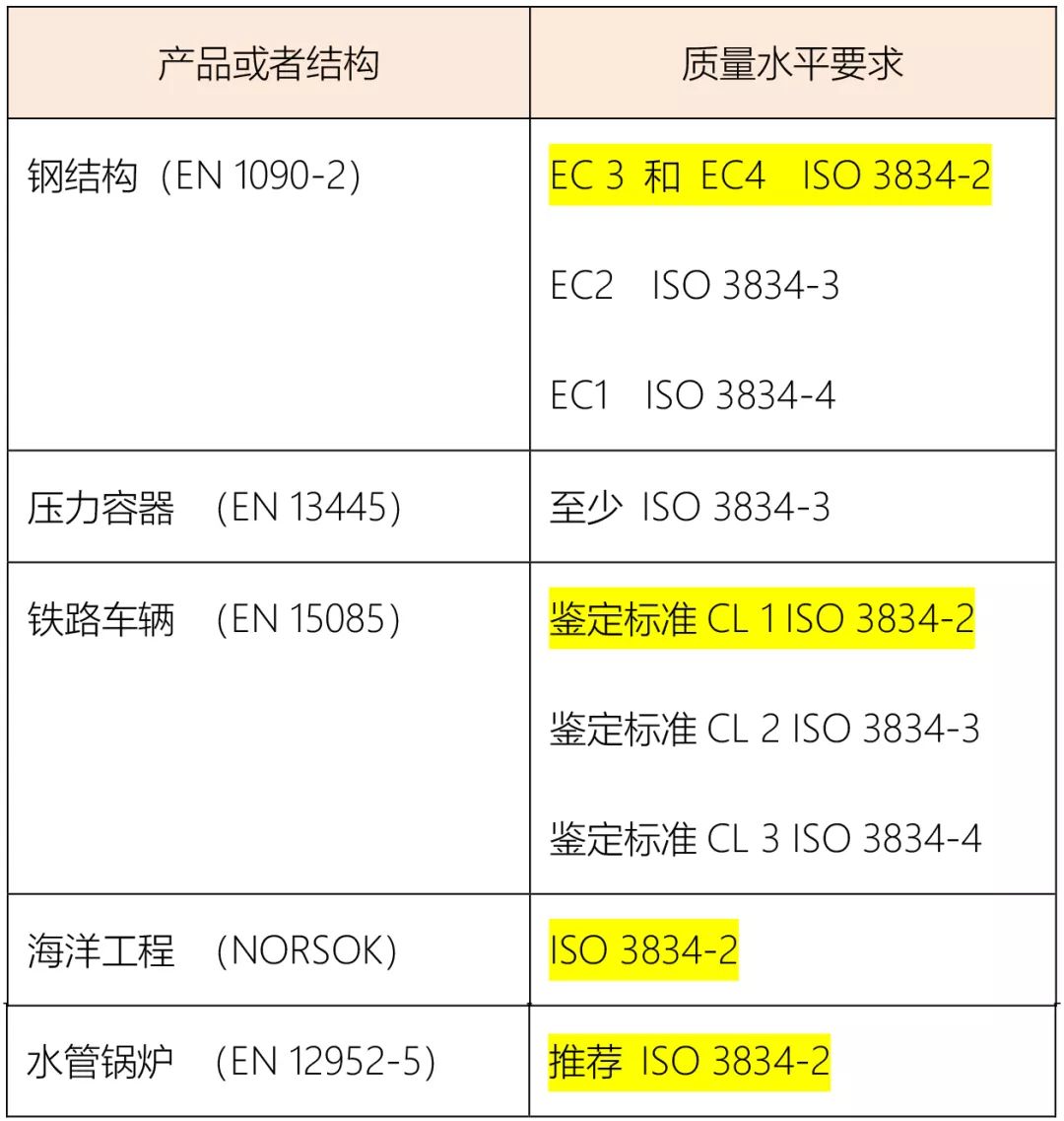 最新焊接执行标准规范深度解读