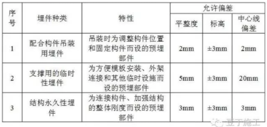最新焊接执行标准规范深度解读
