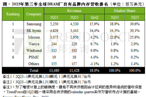 上海十大顶尖工厂排名揭晓！
