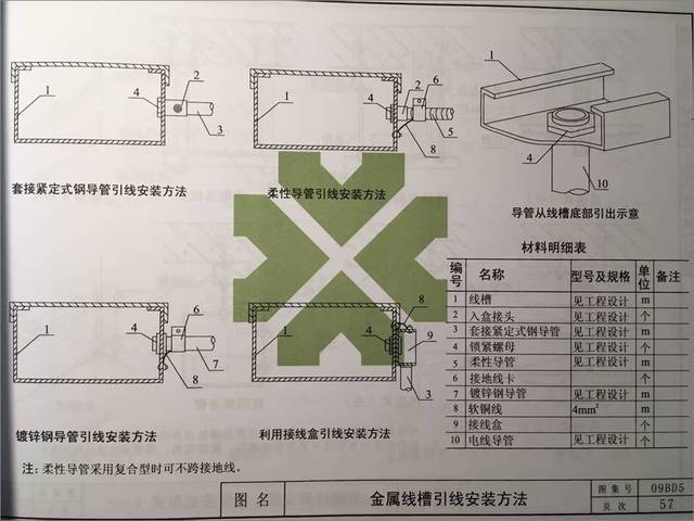 天津管道通风设计标准规范解读，保障通风安全，提升居住品质