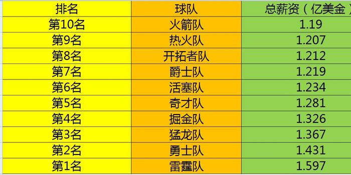 全球历史顶级中后卫排名TOP10榜单揭晓！