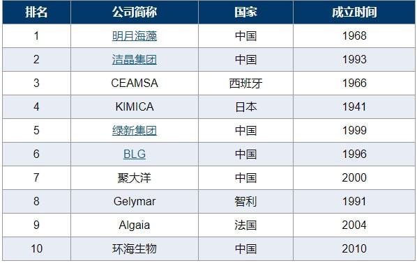 全球各国小姐魅力榜单揭晓！惊艳全球，谁居榜首？