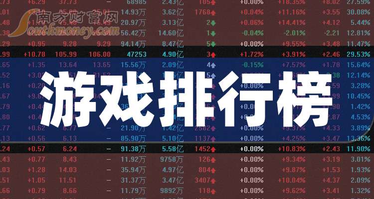 全球财产巨头TOP10，揭秘最新企业财富排行榜！