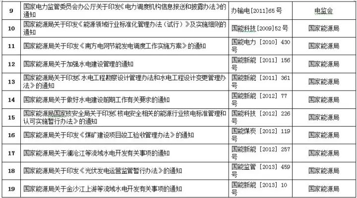 电机规范性文件深度解析，标准化操作与合规管理探讨