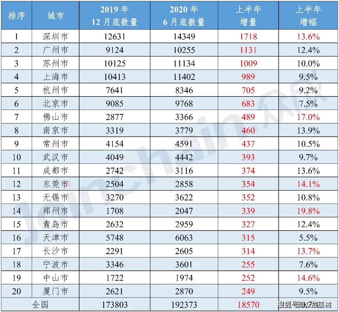 中国产业创新公司排行榜揭晓，领先企业榜单重磅出炉！