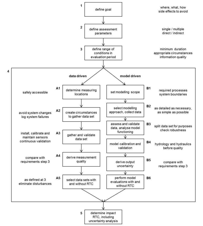 制造业中的高效过程控制实践与应用案例解析