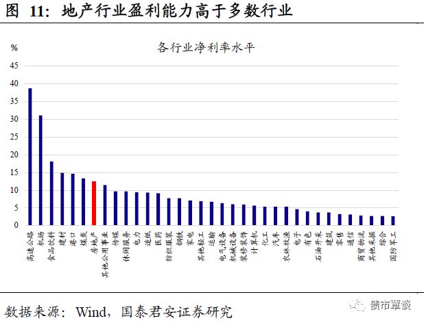 永诚独家揭秘，房价走势深度解析