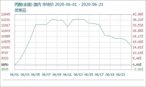 2025年6月 第10页
