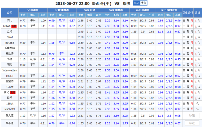 今日最新足彩比分推荐，精准预测一网打尽！