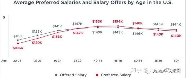 全球失业现象与薪资降薪趋势最新分析报道